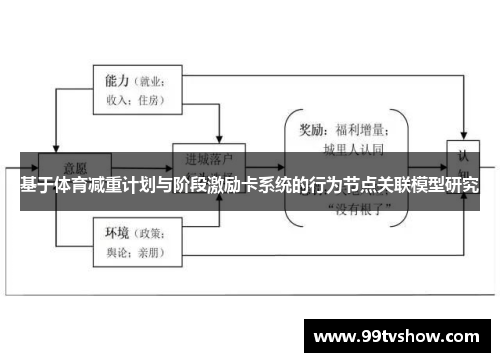 基于体育减重计划与阶段激励卡系统的行为节点关联模型研究