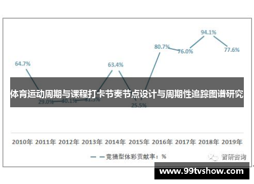 体育运动周期与课程打卡节奏节点设计与周期性追踪图谱研究