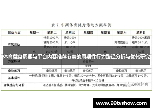 体育健身周期与平台内容推荐节奏的周期性行为路径分析与优化研究