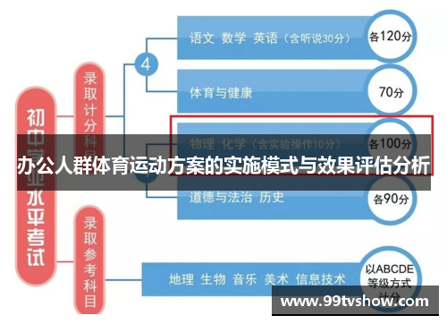 办公人群体育运动方案的实施模式与效果评估分析