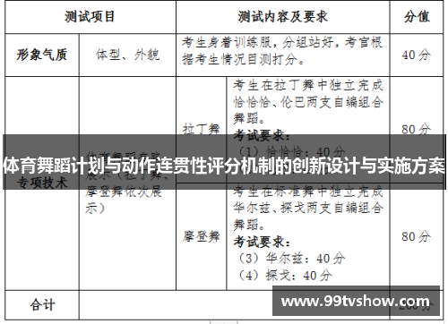 体育舞蹈计划与动作连贯性评分机制的创新设计与实施方案