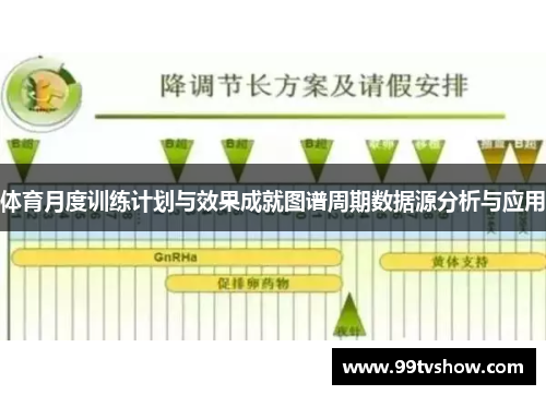 体育月度训练计划与效果成就图谱周期数据源分析与应用