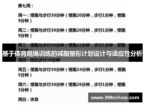 基于体育跳绳训练的减脂塑形计划设计与适应性分析