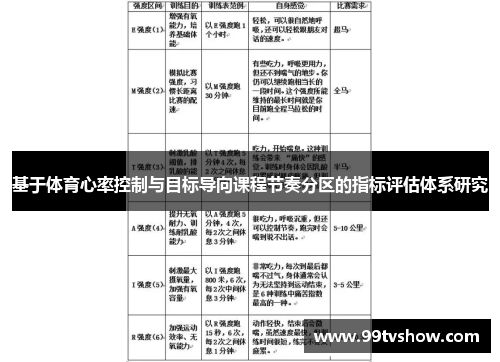 基于体育心率控制与目标导向课程节奏分区的指标评估体系研究